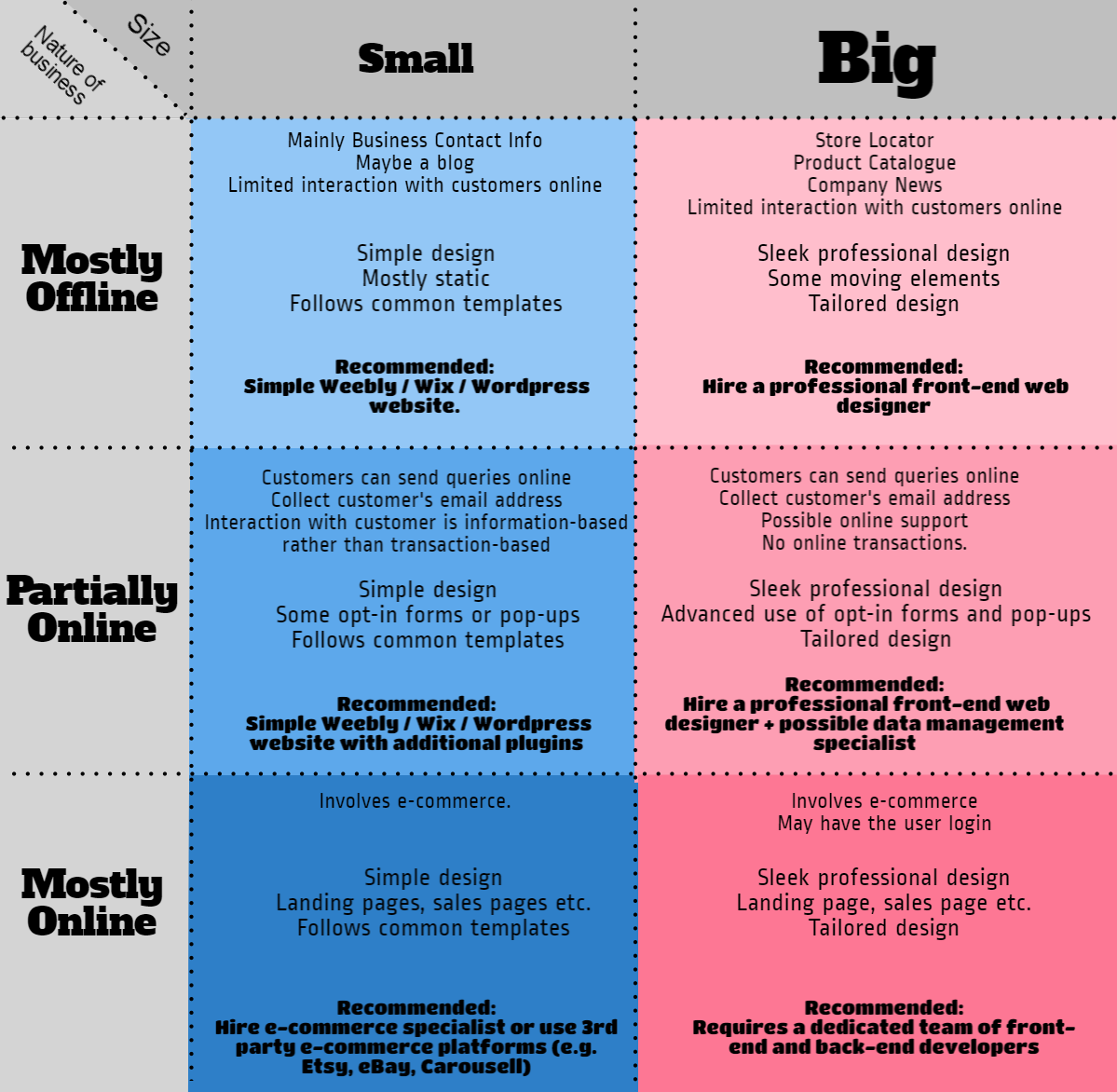 Infographic